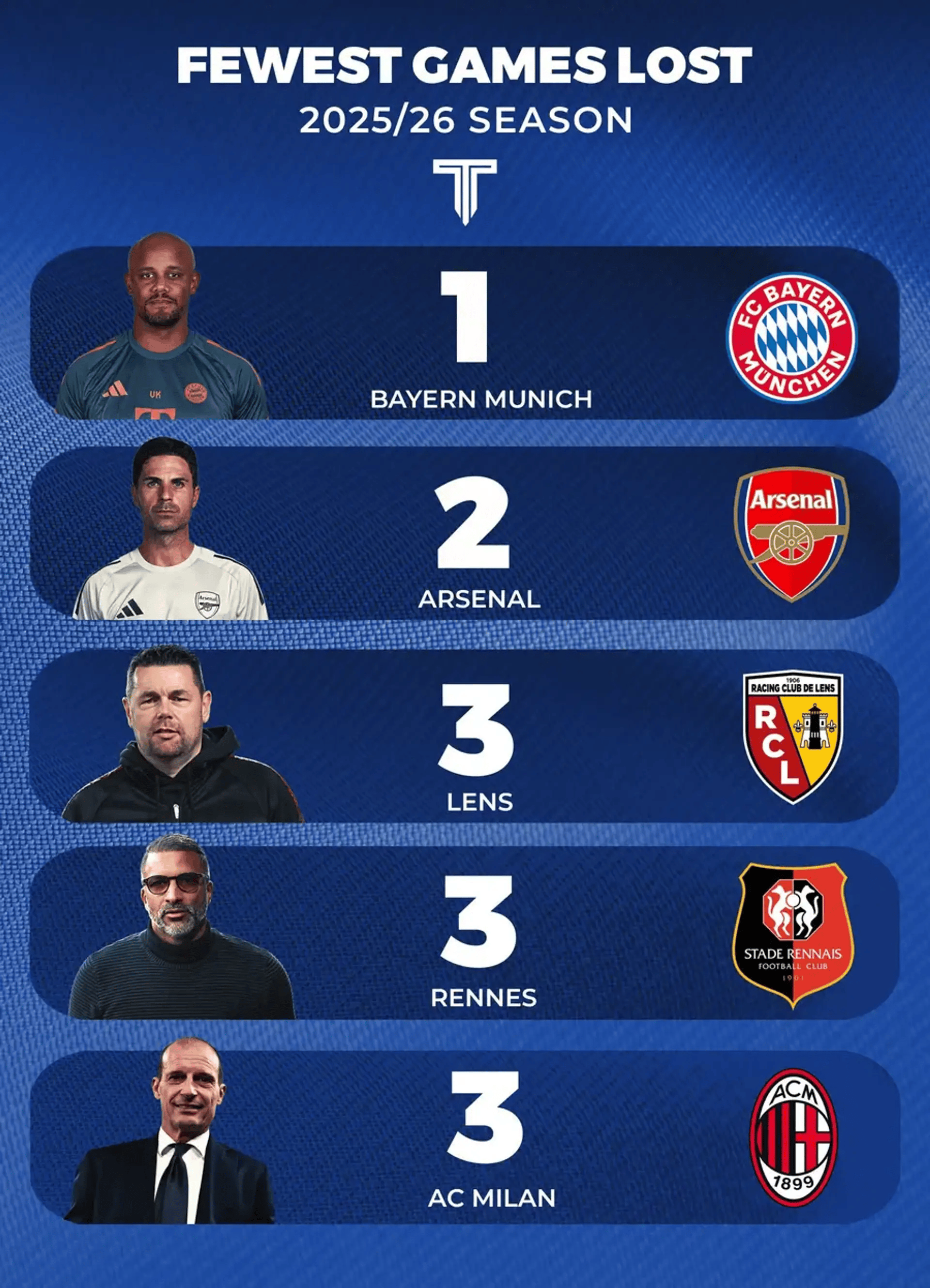 kaiyun-关于法甲赛前走向成谜，拜仁慕尼黑队长鼓劲，态度坚定，赛程密集仍需轮换的信息