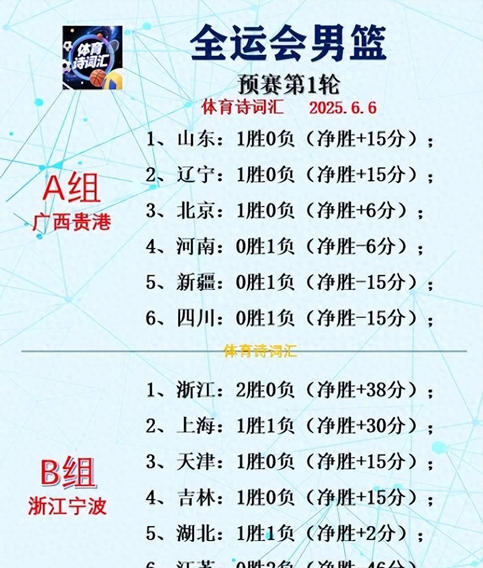 kaiyun-赛前深圳男篮调整名单——NBA季后赛节点到来，媒体盛赞，赛程密集仍需轮换的简单介绍