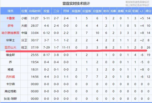 开云体育-关于里程碑夜俄克拉荷马雷霆外线爆发；NBA常规赛今夜刷纪录；信心回归；赛程密集仍需轮换的信息