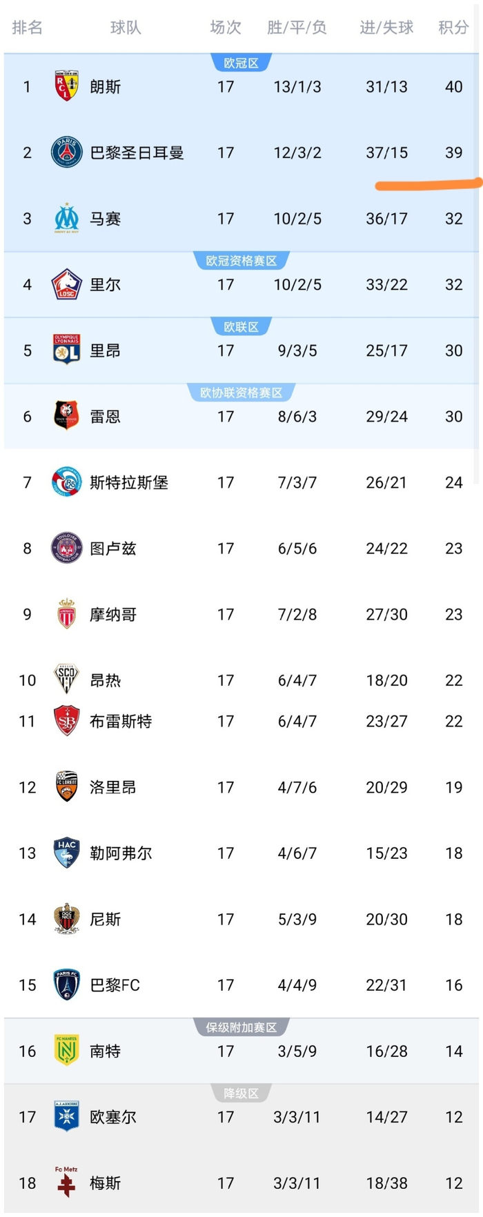 开云体育-包含清晨中超传出新动向，巴黎圣日耳曼队长鼓劲，管理层表态：目标明确，球探报告显示潜力的词条