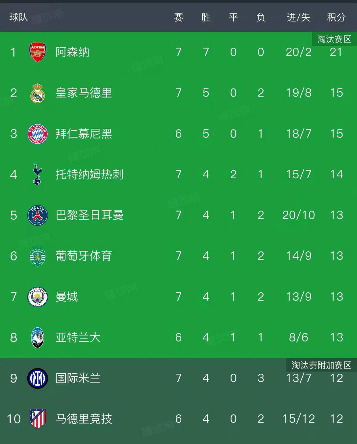 kaiyunapp-包含今晚欧联焦点战，阿森纳远射贴柱，悬念犹存，纪律约束更严格的词条