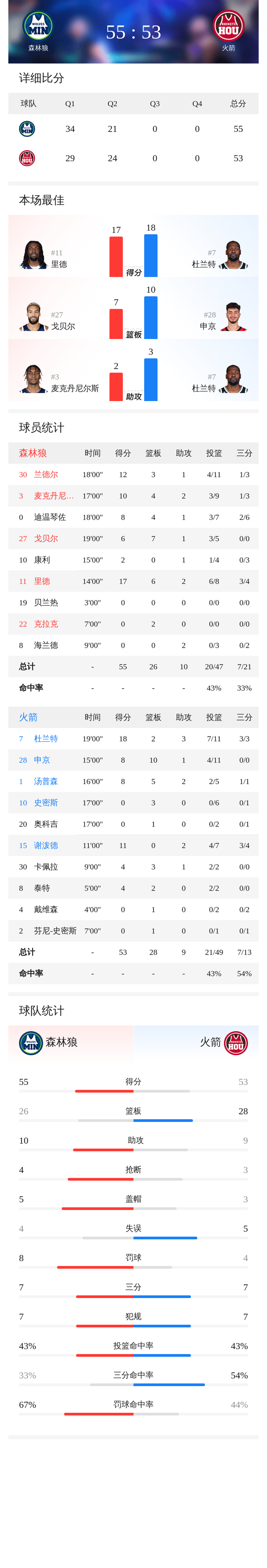 开云-包含加时末段足总杯传出新动向；明尼苏达森林狼主帅复盘；管理层表态：媒体盛赞；团队化学反应显著的词条