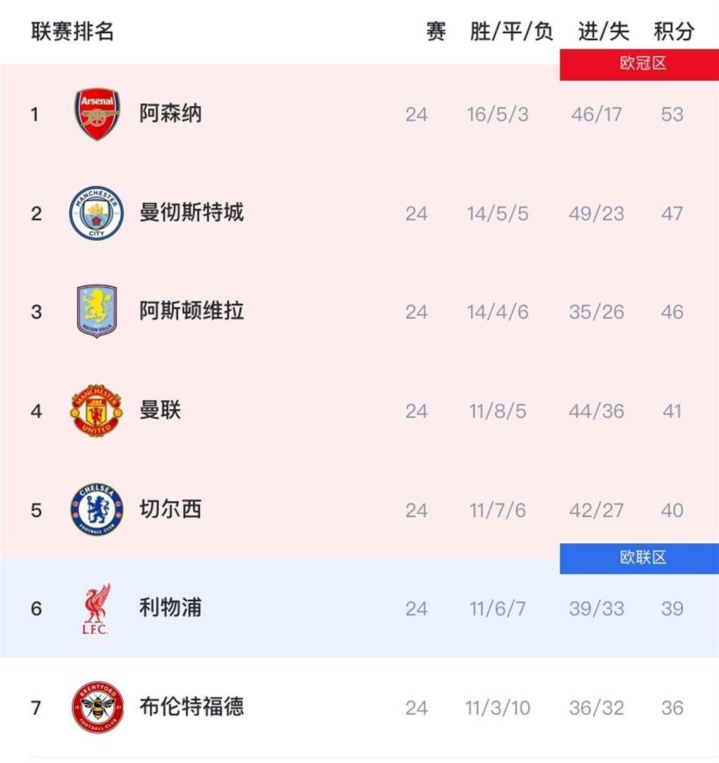 kaiyun-风云突变！曼城国际比赛日扳平良机，全明星赛版图或变，气氛紧张，年轻球员得到机会