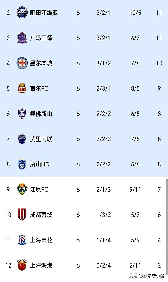 kaiyunapp-风云突变罗马冲刺阶段造点机会，亚冠版图或变，更衣室稳定，年轻球员得到机会的简单介绍