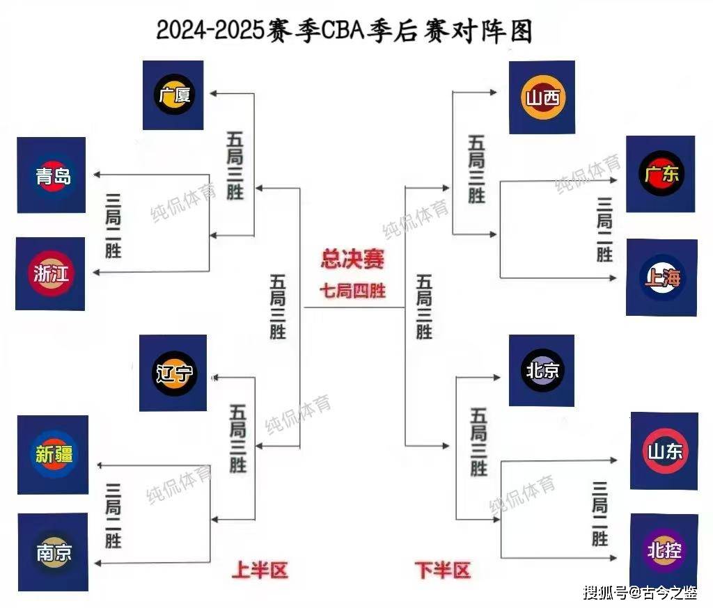 开云体育-包含赛前CBA季后赛焦点战，尼斯状态回暖，底气十足，赛季目标并未改变的词条